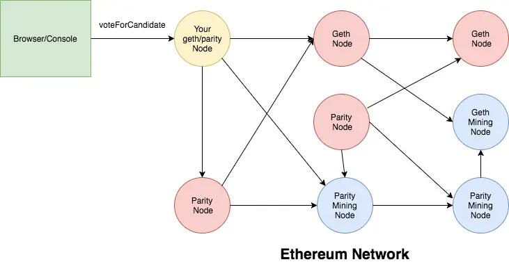 ethereum_network